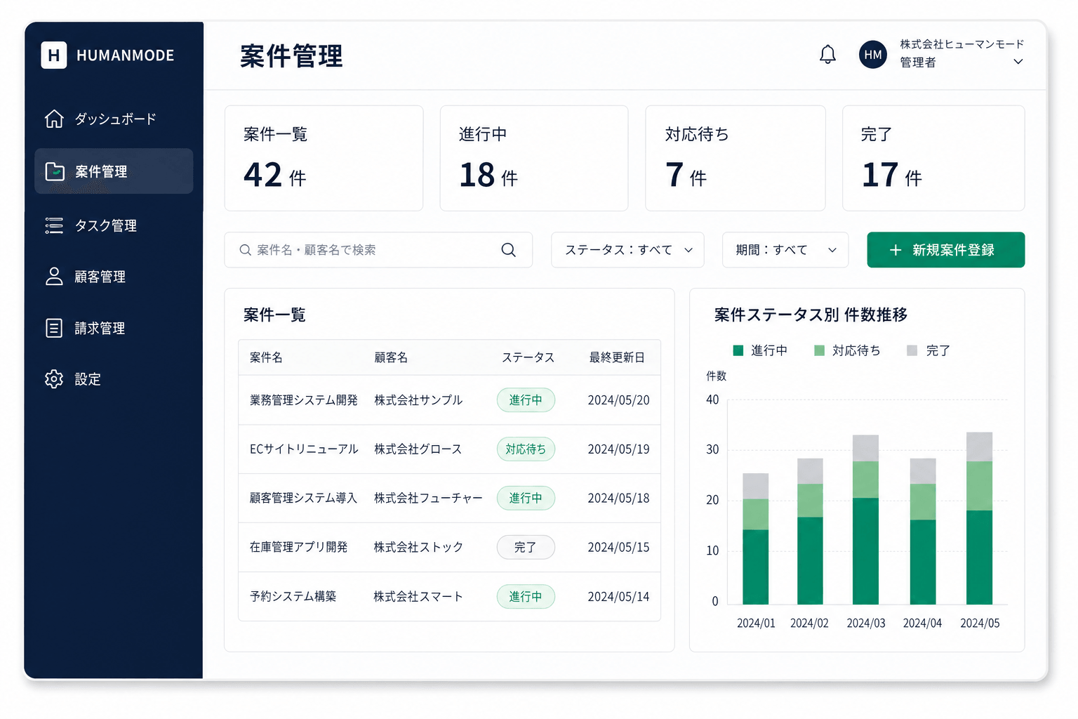 開発した業務システムの管理画面イメージ
