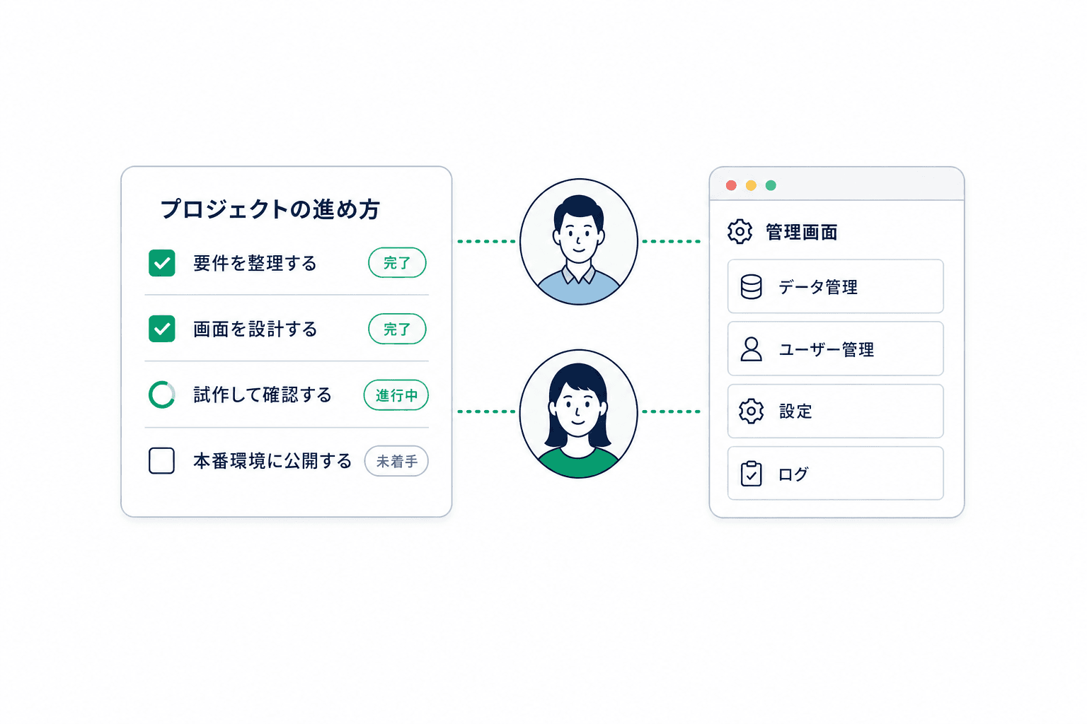 プロジェクトの進め方と管理画面を担当者と共有しているイラスト